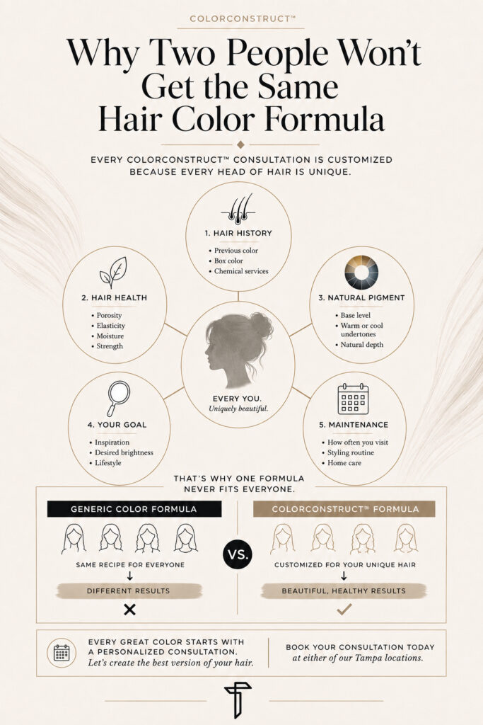 Tampa hair Salon ColorConstruct why 2 People wont Get the Same Hair color formula